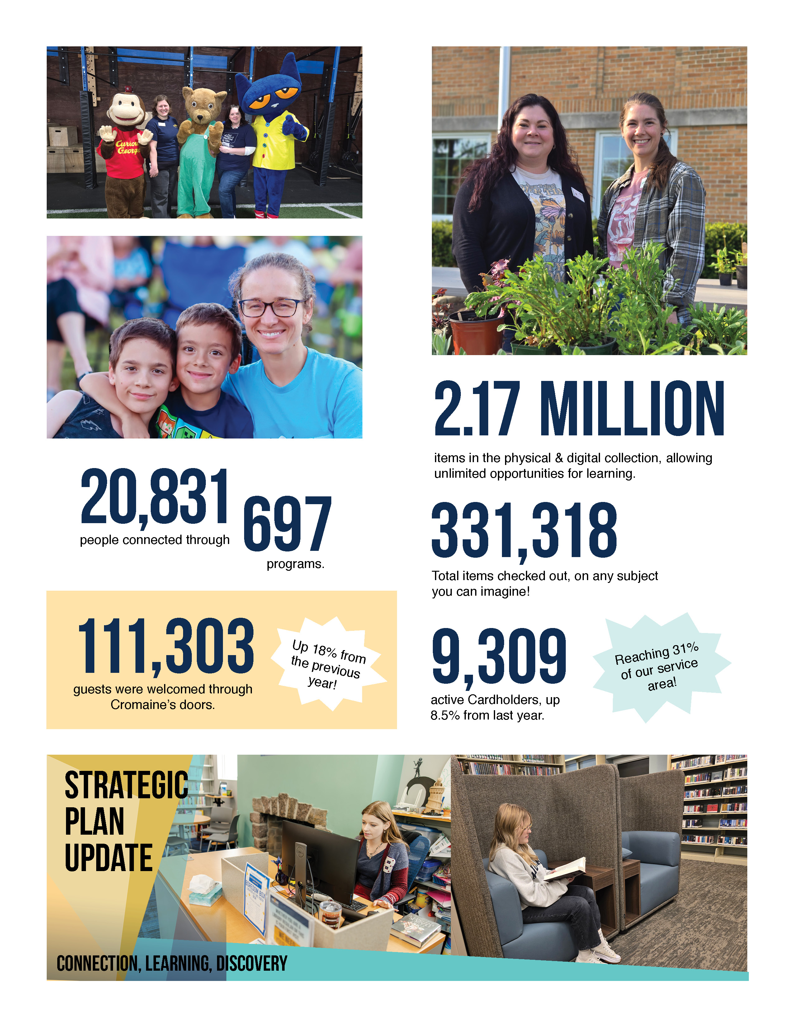 Year in Review 24-25 p.2