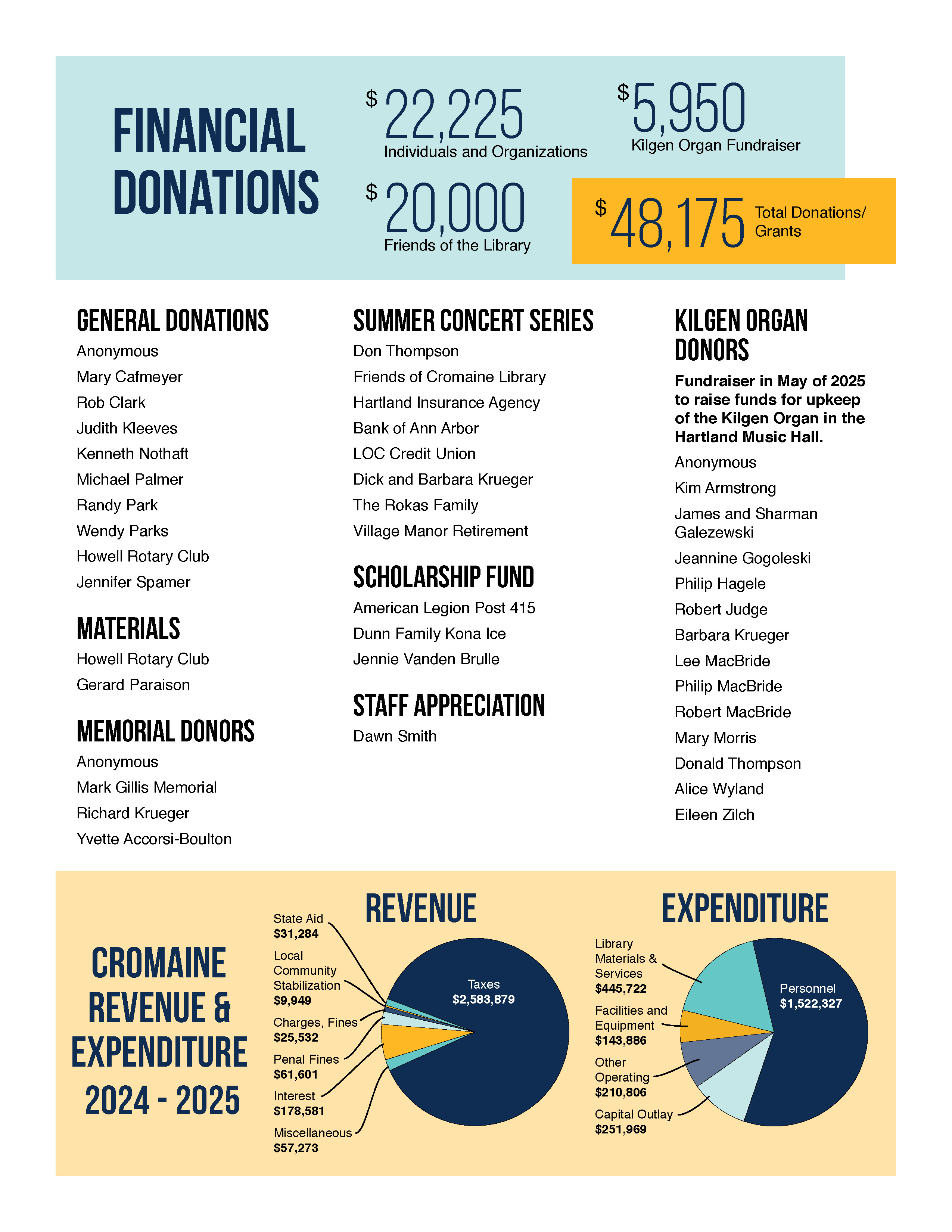 Year in Review 24-25 p.4
